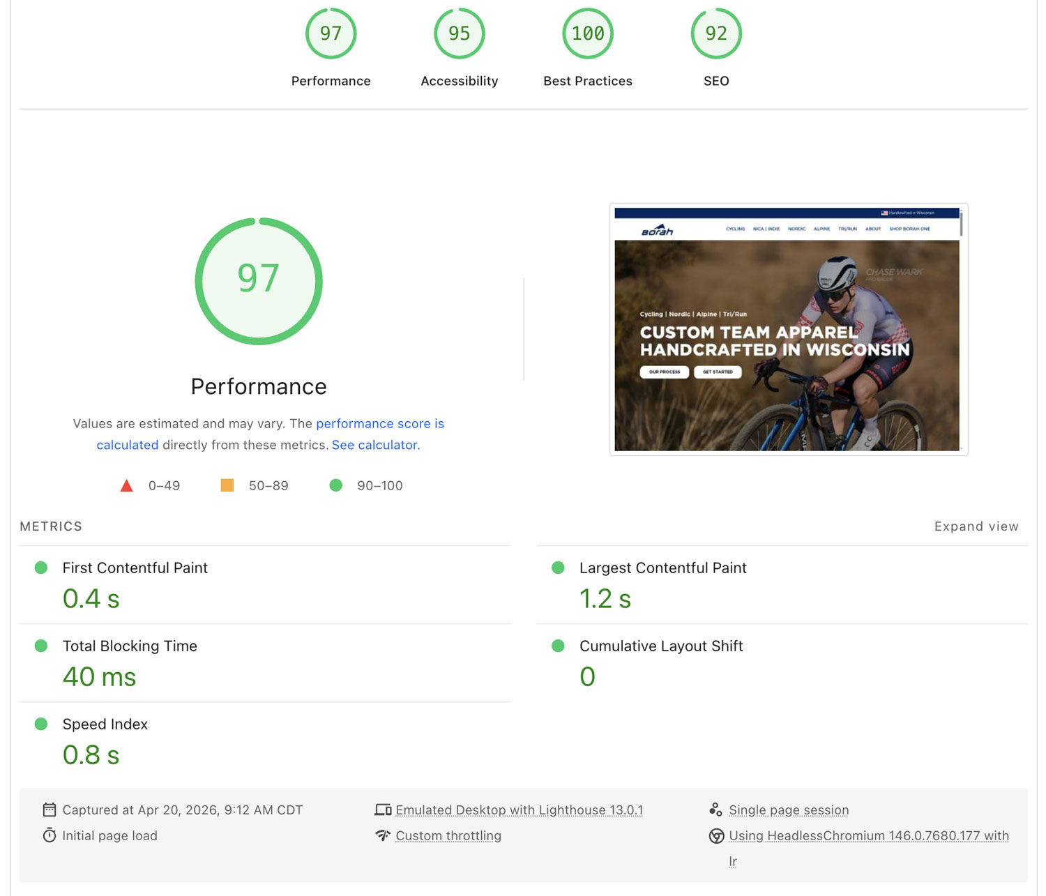 Borah Teamwear page speed results